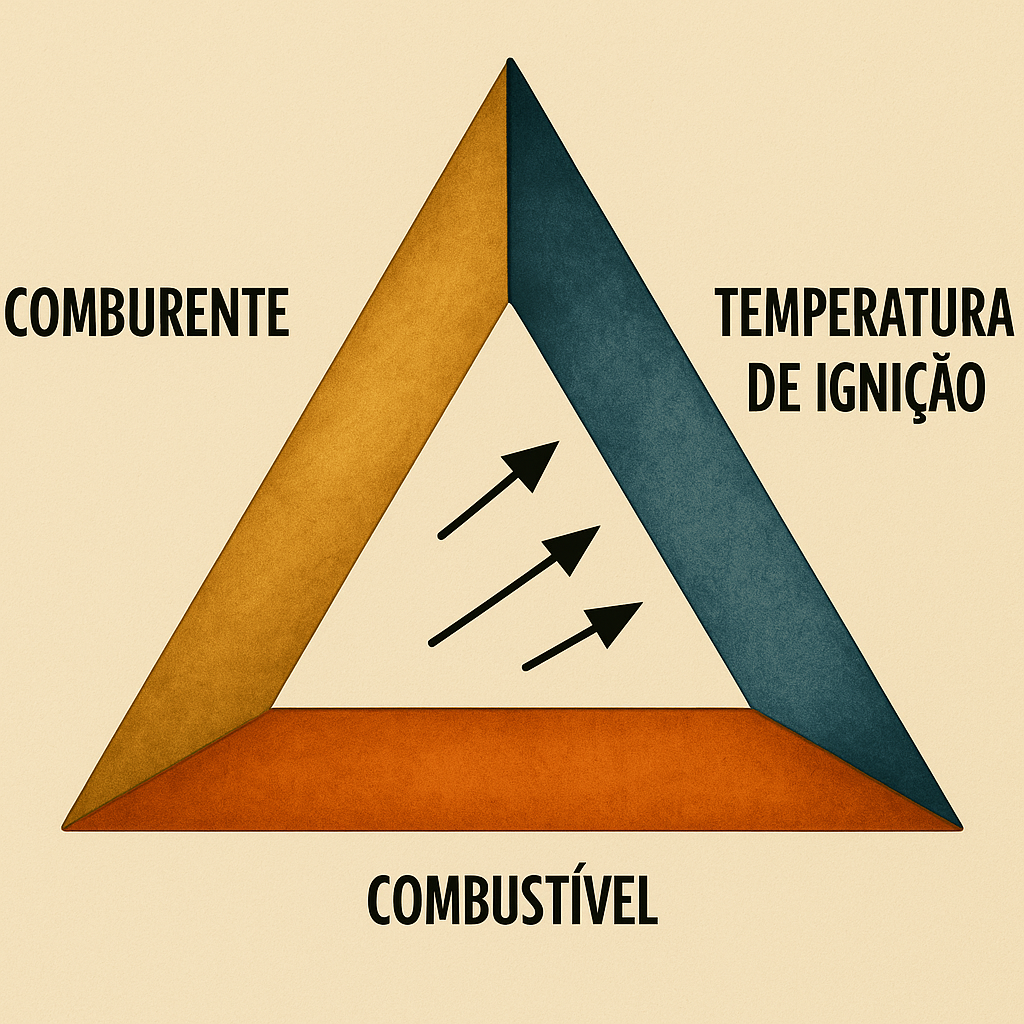 Incêndio na fase inicial